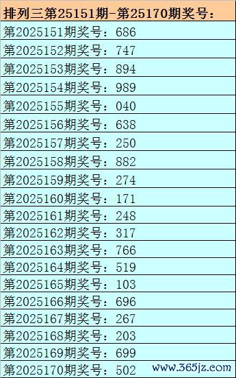 171期刘明胪列三预测奖号：独胆参考