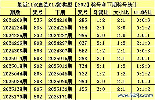 171期甜瓜罗列三预测奖号：独胆参考