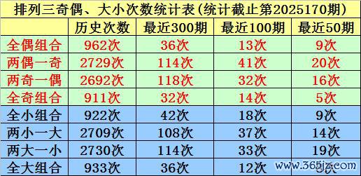 171期唐羽枚举三预测奖号：和值分析