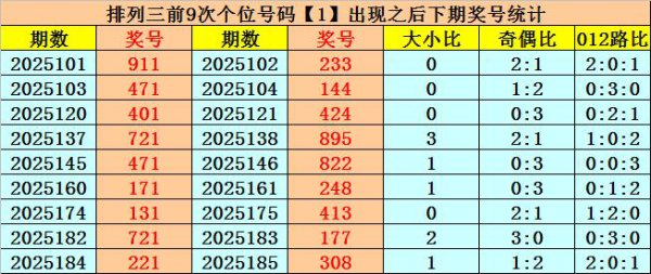 188期易顶天摆设三预测奖号：独胆推选
